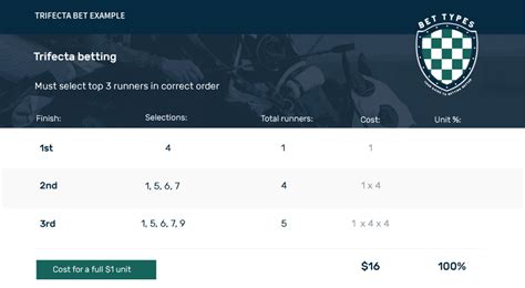 boxed trifecta calculator|Horse Betting Calculator: Types of Wagers Online and Calcula.